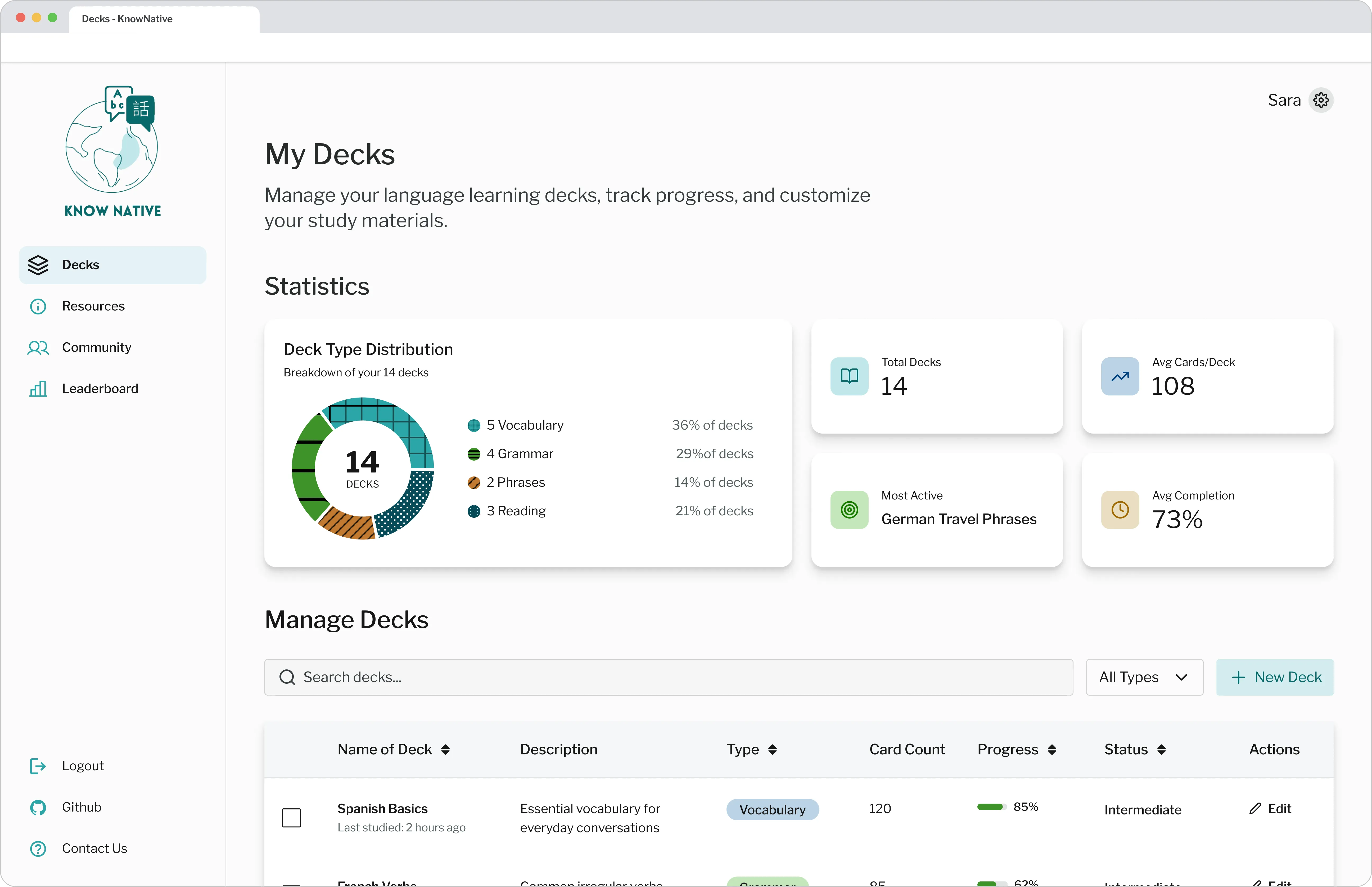 KnowNative dashboard showing deck statistics and a deck table